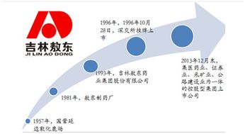 吉林敖东一匹低估的价值白马股
