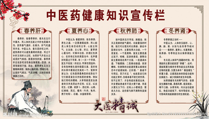 中医药健康知识宣传栏图片
