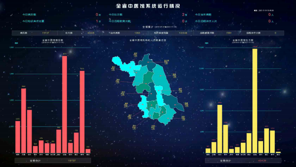 江苏省中医药大数据监管平台