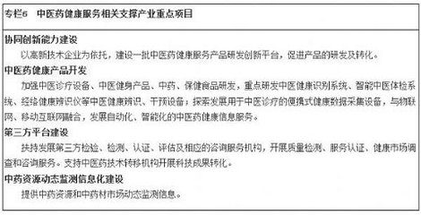中医药第三方检测标准:墙内开花墙外香 - 分析行业新闻
