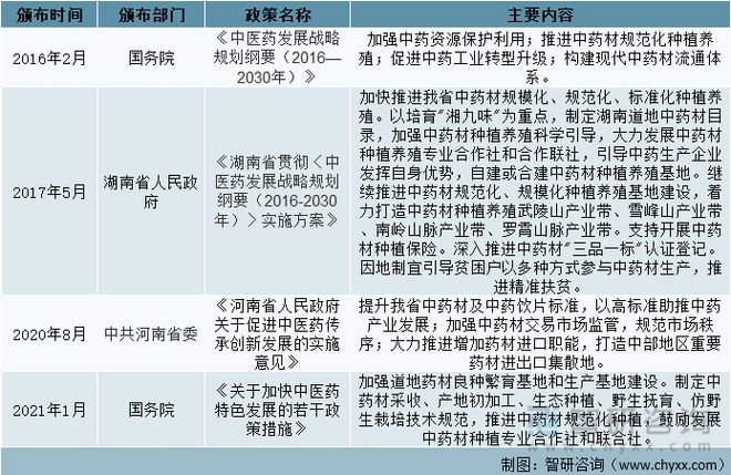 2022年中国中医药行业政策汇总:近三年是行业政策集中规划期[图]