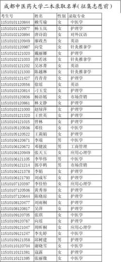 成都中医药大学二本录取名单